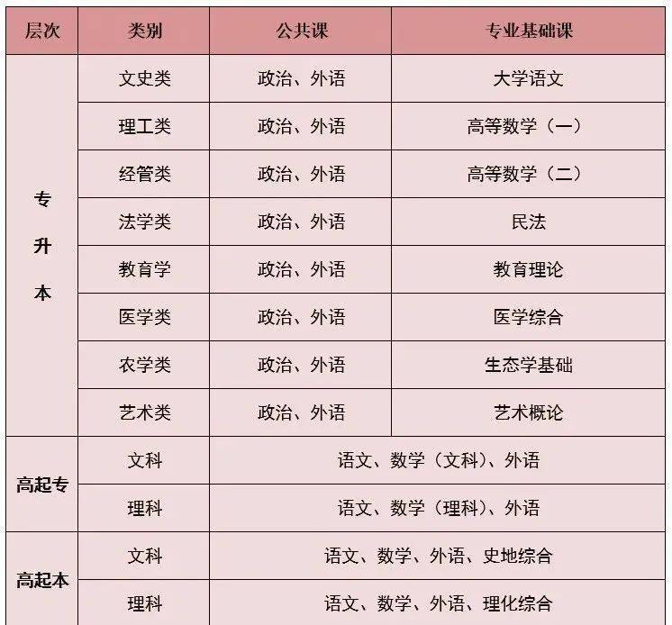 暨南大学继续教育学院_暨南大学大学继续教育学院官网_暨南大学继续教育官网是哪个