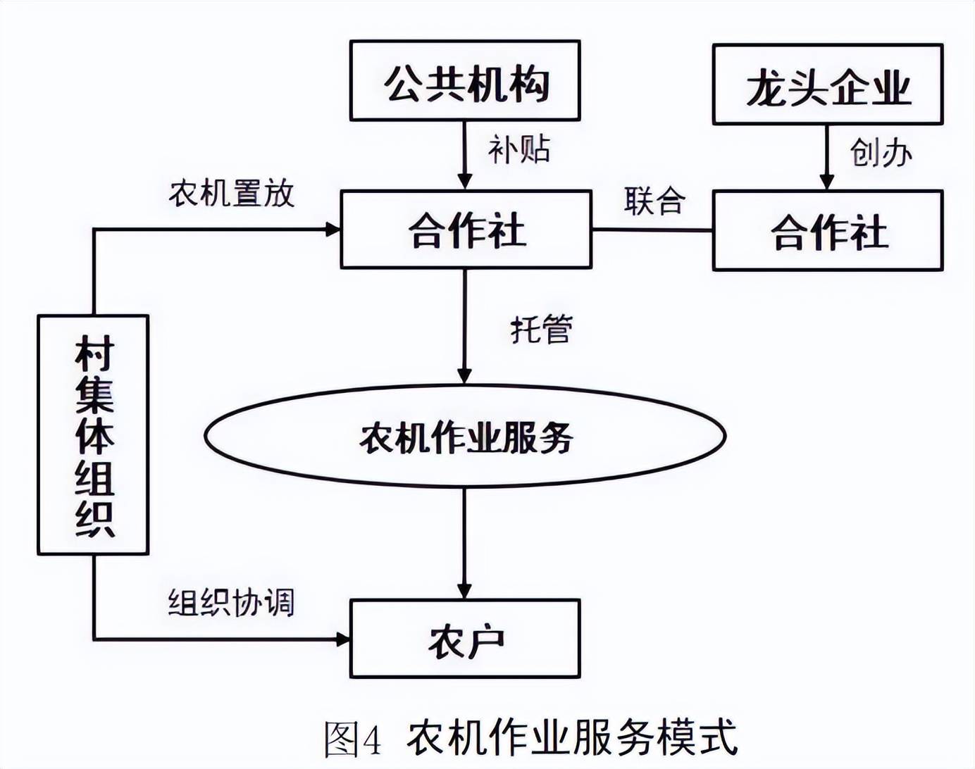 现代农业产业园农业社会化服务体系框架及服务模式