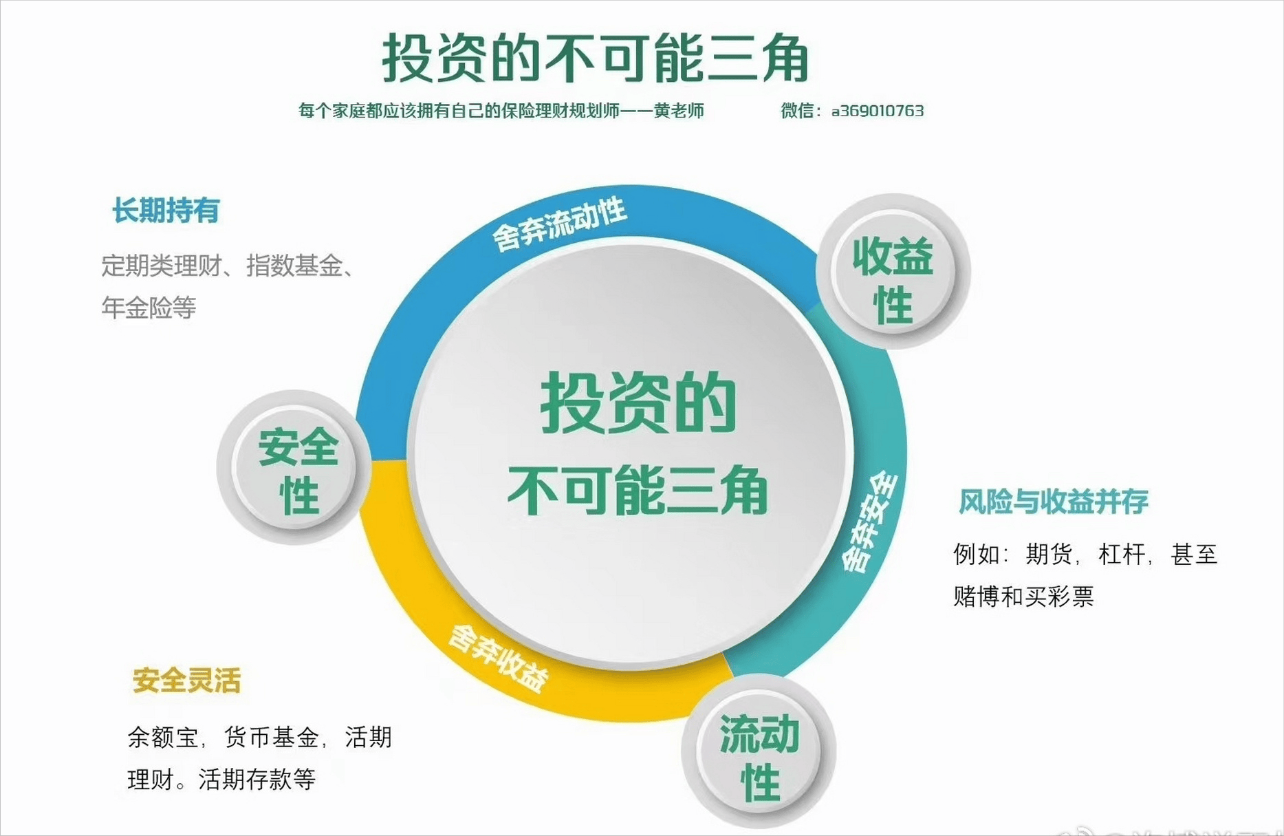男人,女人,投资中的不可能三角,你了解吗?