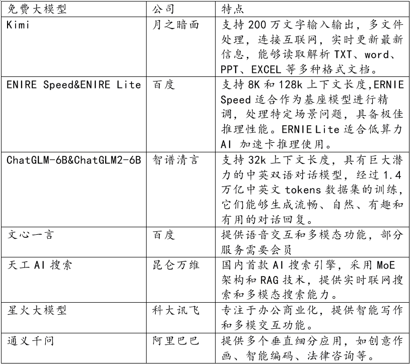 必然的命运：AI大模型冲向“免费轮盘赌”