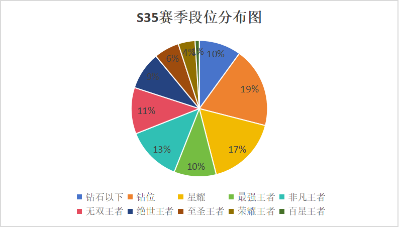 物理段位图图片