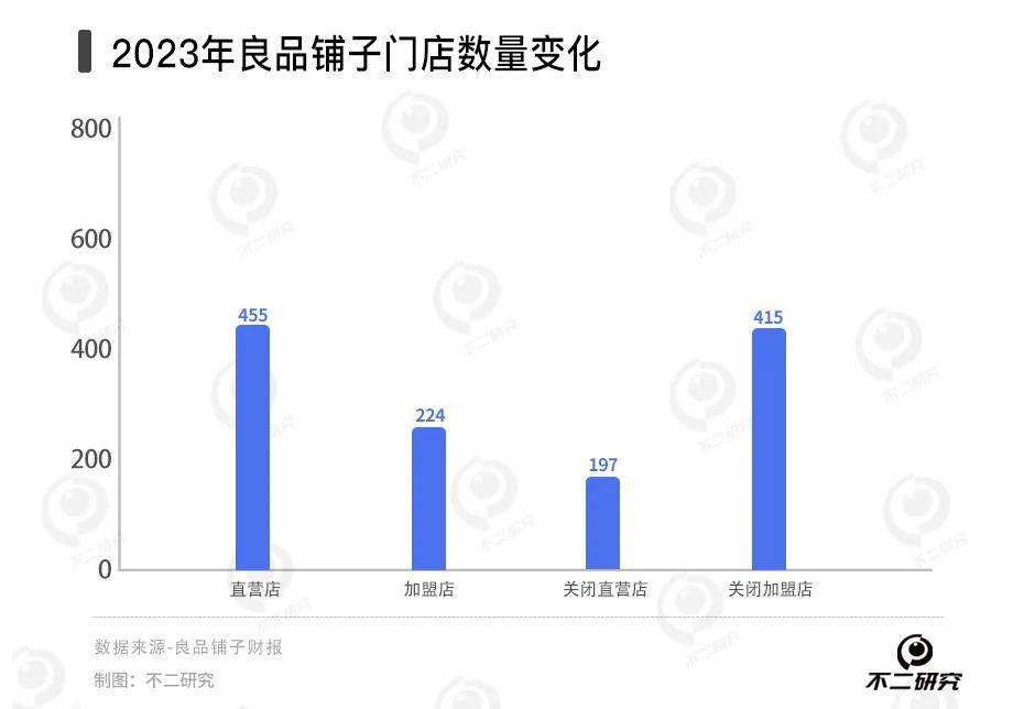 良品铺子卖不动了，总经理杨银芬遭遇量贩零食的挑战