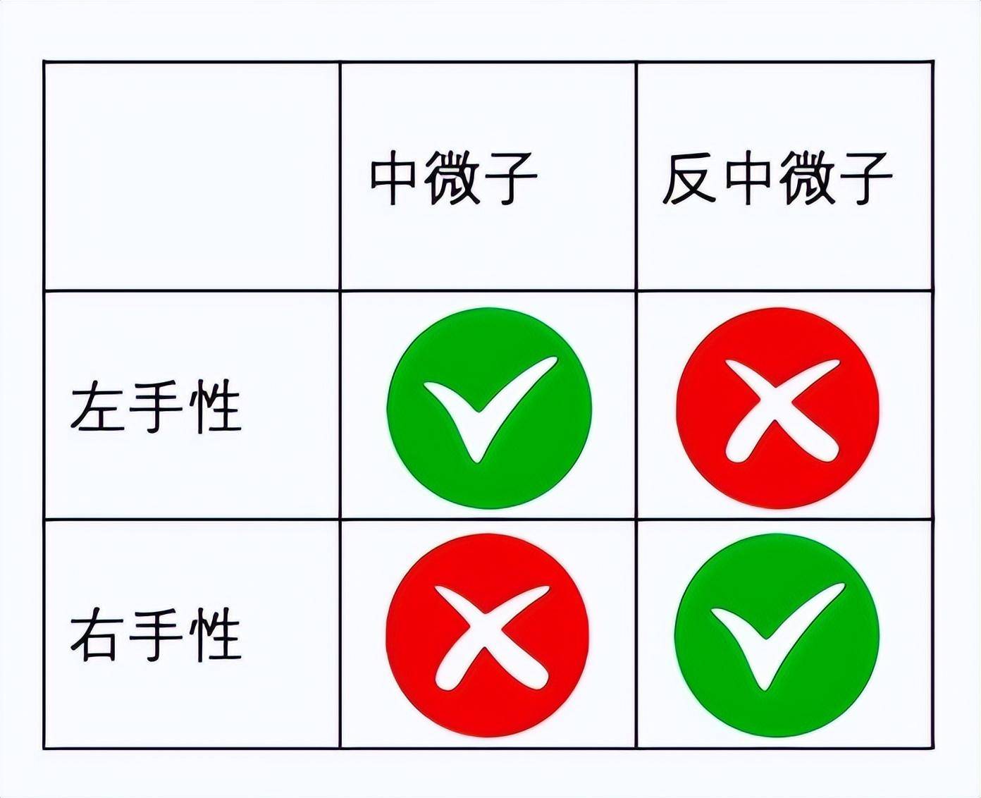 手性现象图片