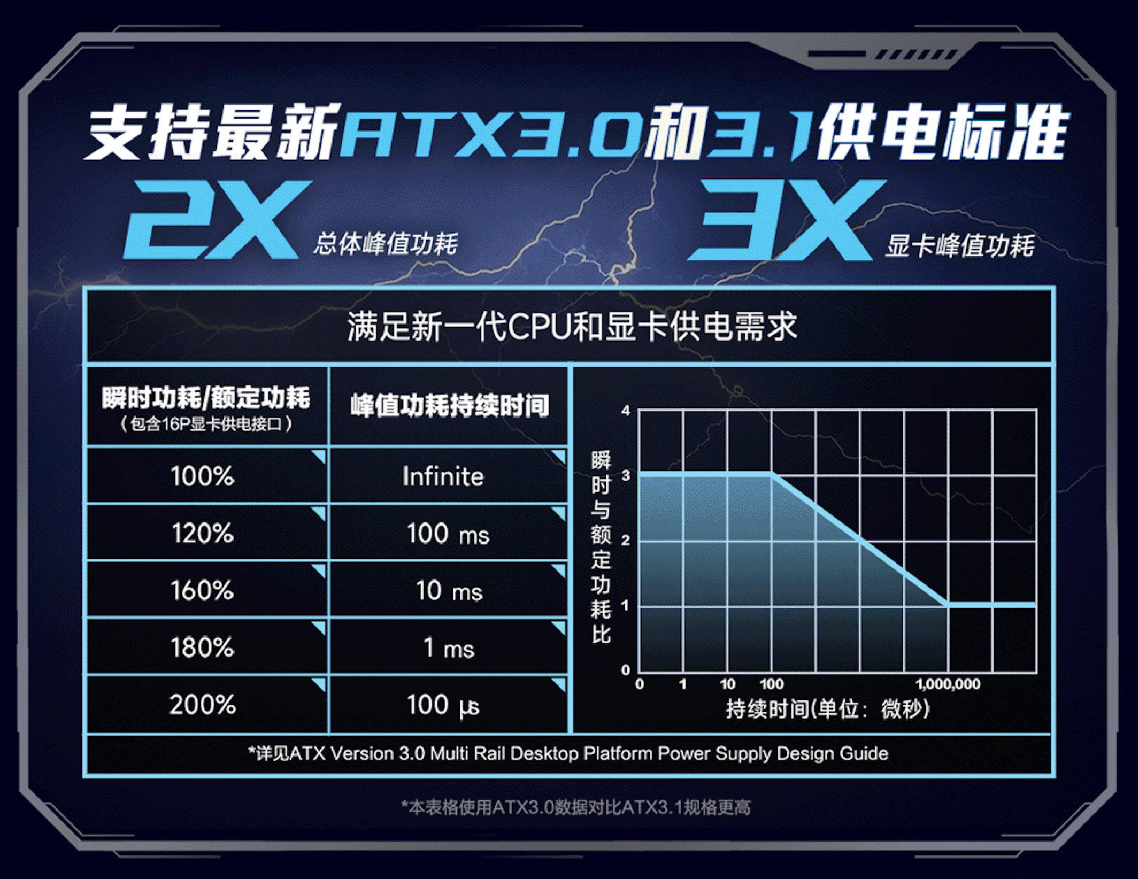 diy玩家们的福音!全新氮化镓1000w电源揭开神秘面纱