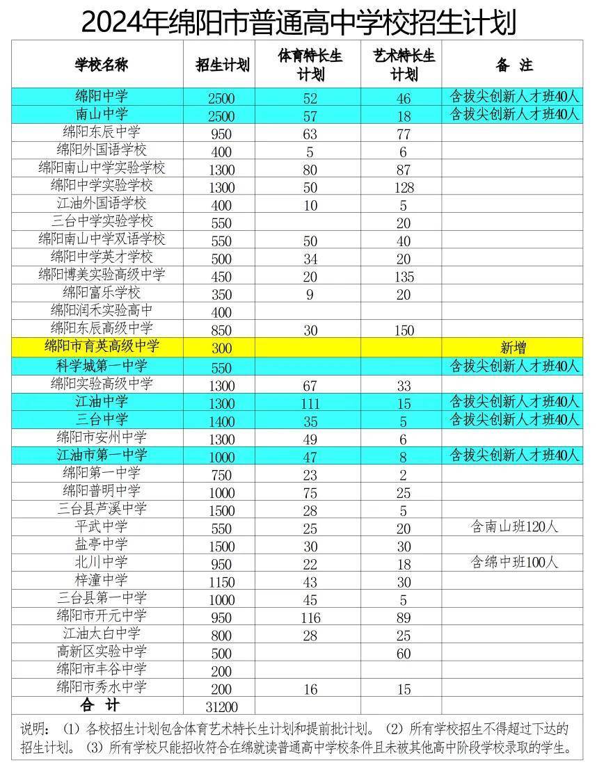 2024年武汉中考分数线_中考2021年分数线武汉_今年中考分数线武汉