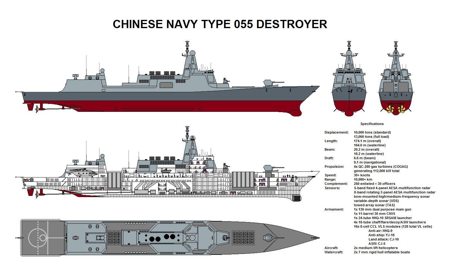 为何不是055呢