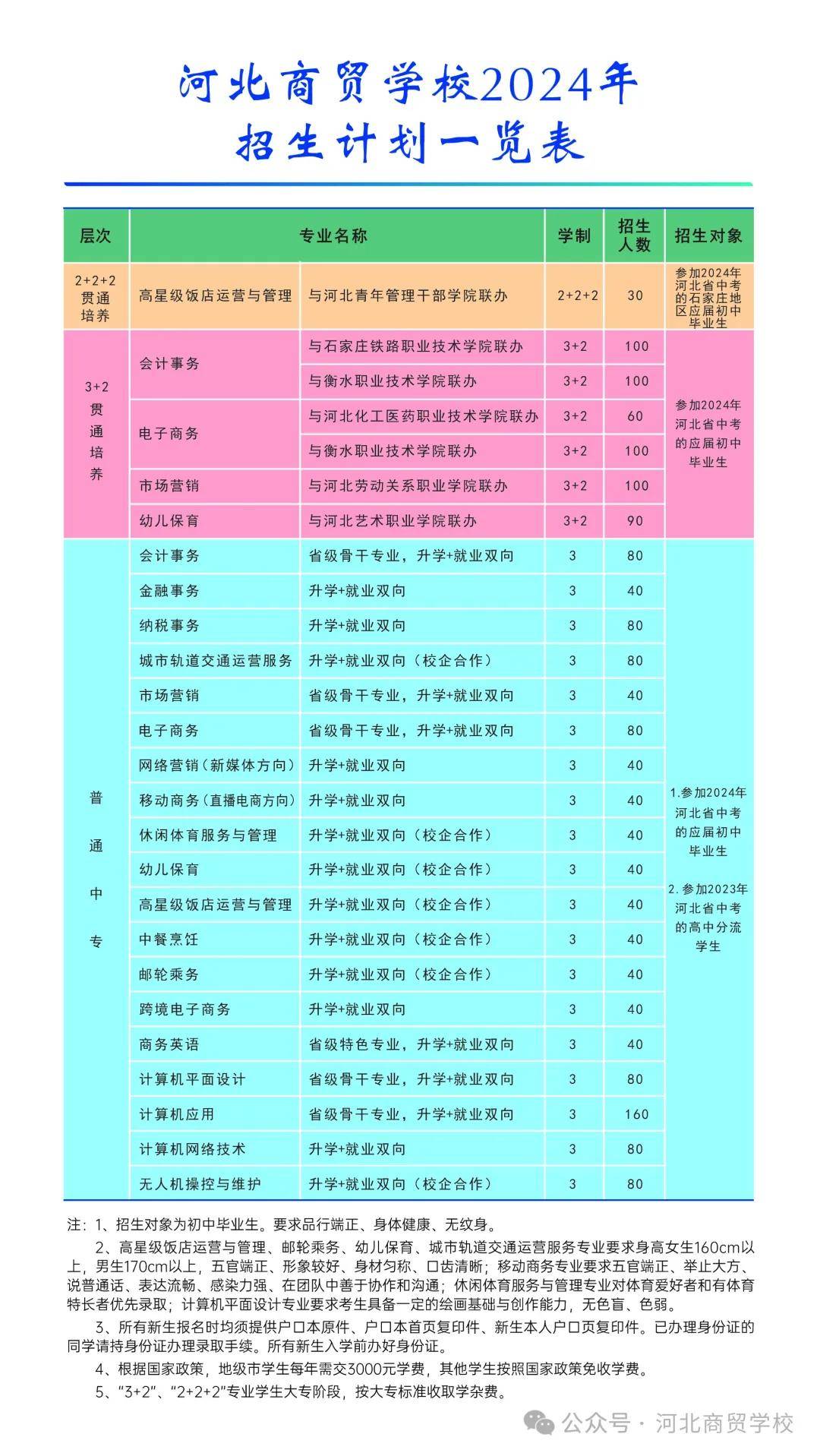 河北商贸学校平面图图片