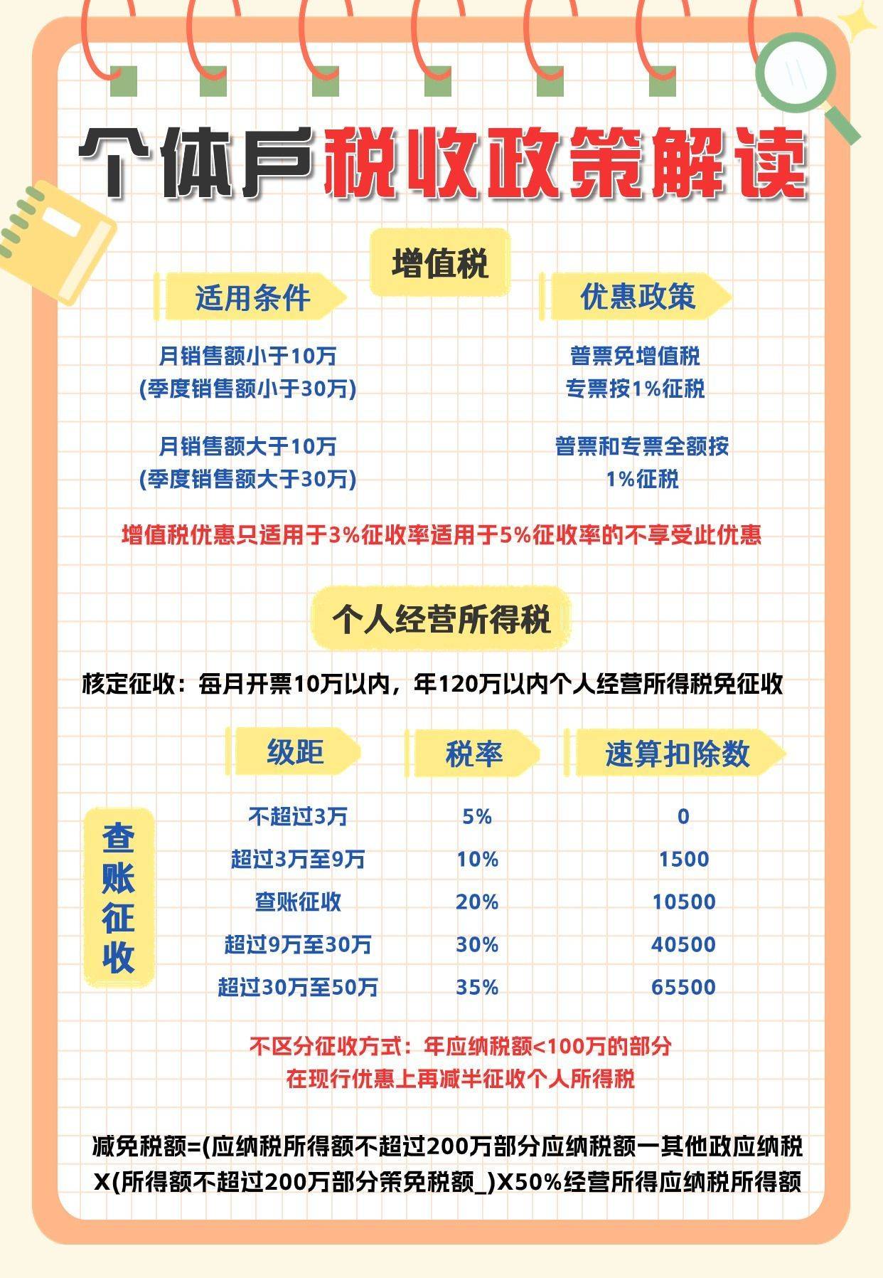 注册个体工商户避税 注册个体工商户避税