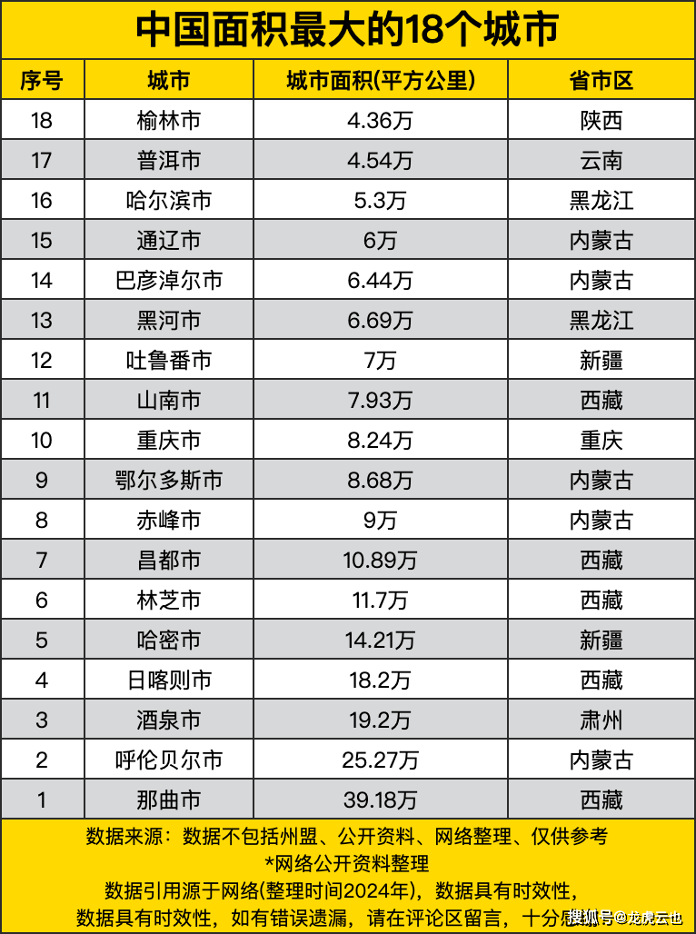 中国各省面积排名最大图片