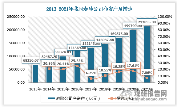 中国人寿保险行业发展深度研究与投资前景分析报告(2023-2030年)
