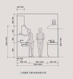第一次装修就要了半条命,连踩22个装修大雷区,你们可得长点心!