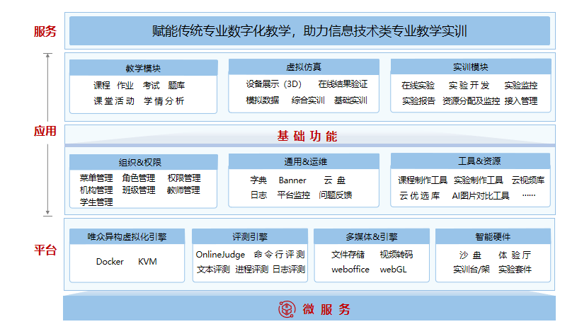 职教云智慧职教刷课教程(2020云课堂智慧职教刷网课)