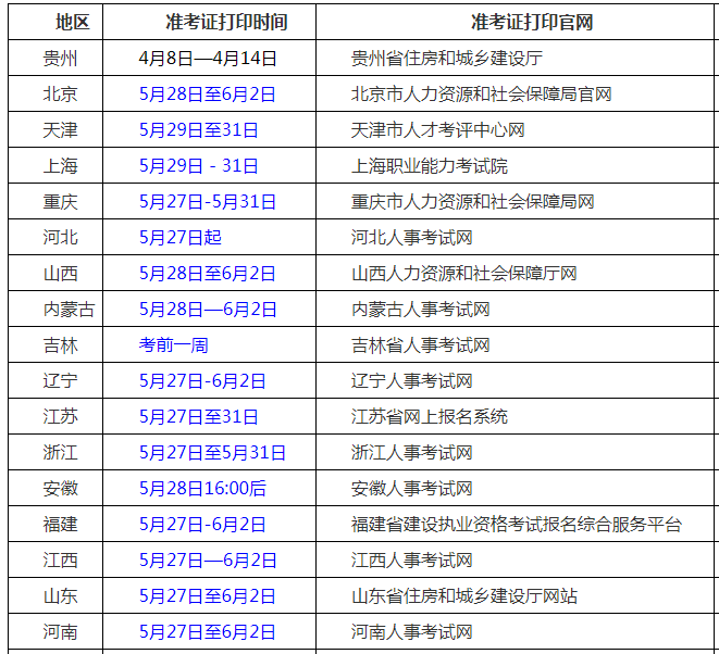 2024年二级建造师考试准考证打印官网入口正在开通中!