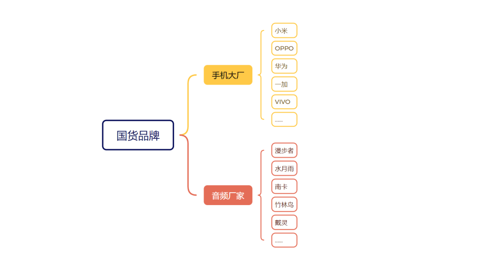 618国产耳机选购宝典：音质与性价比双赢攻略！