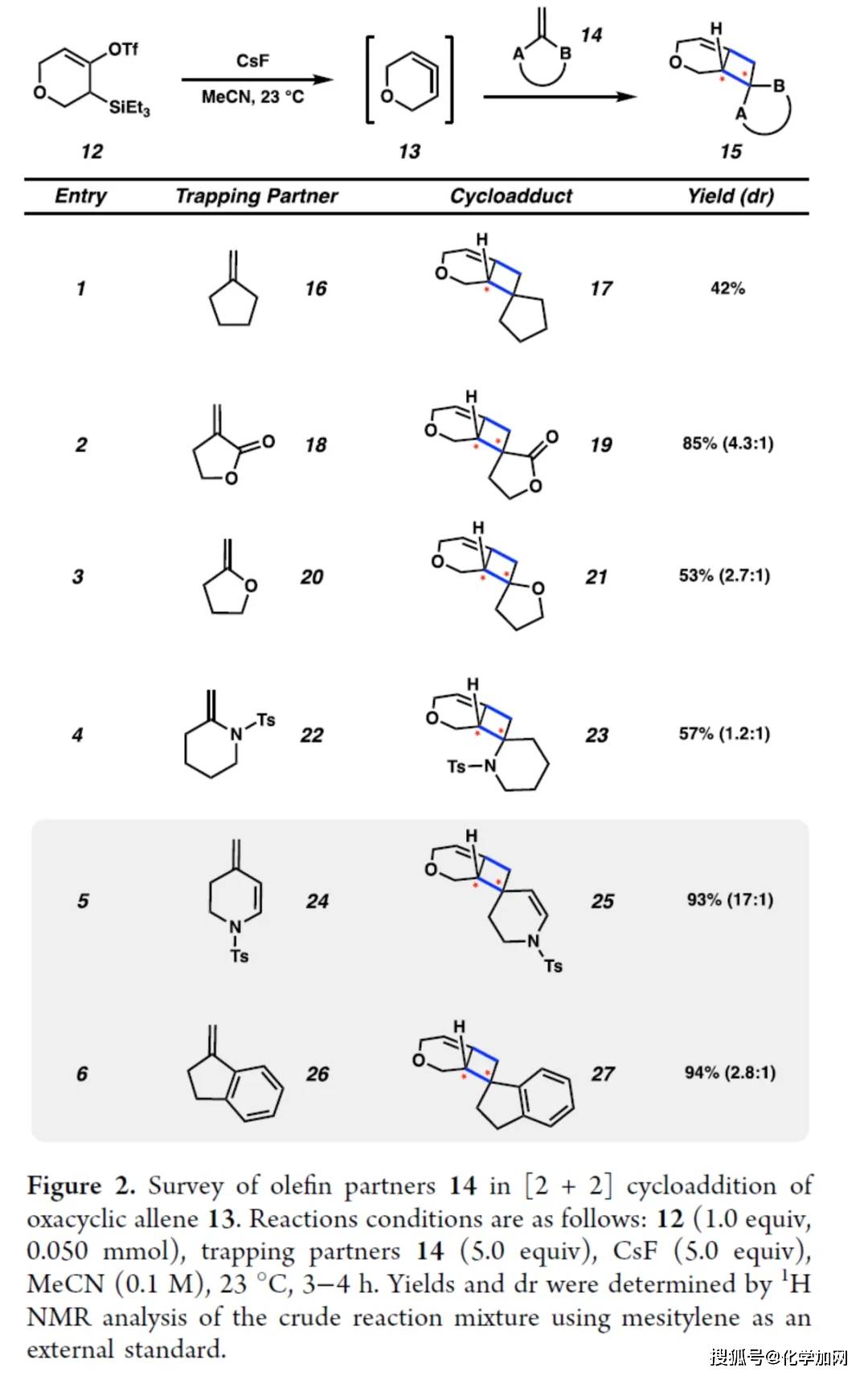 构建复杂环丁烷骨架