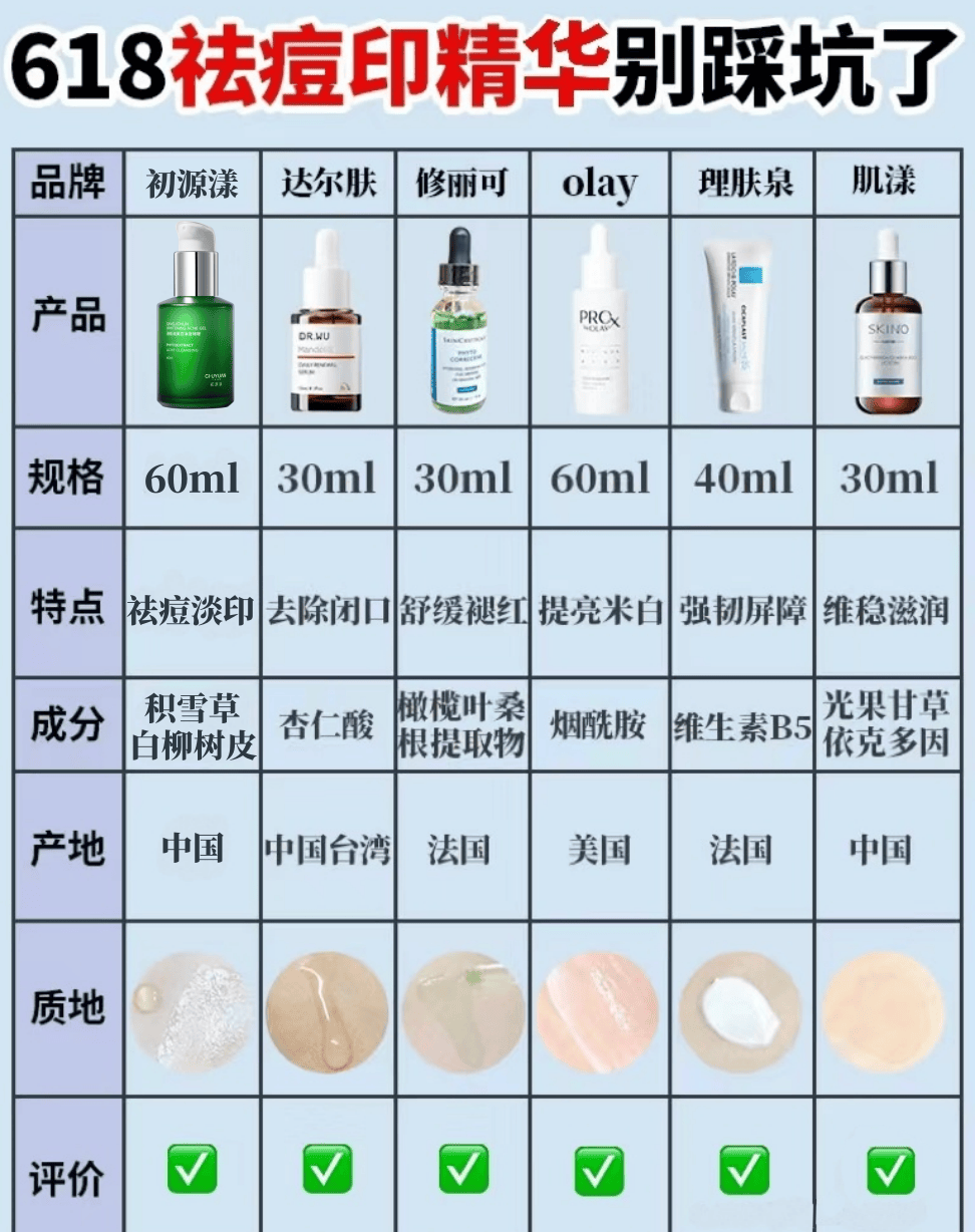 祛痘最好的药膏前10名:榜一草本植萃净痘,温和好吸收
