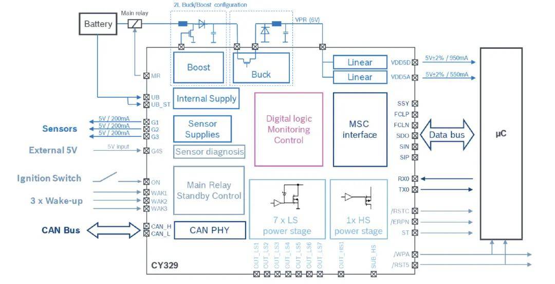 这种汽车芯片,风向开始变了