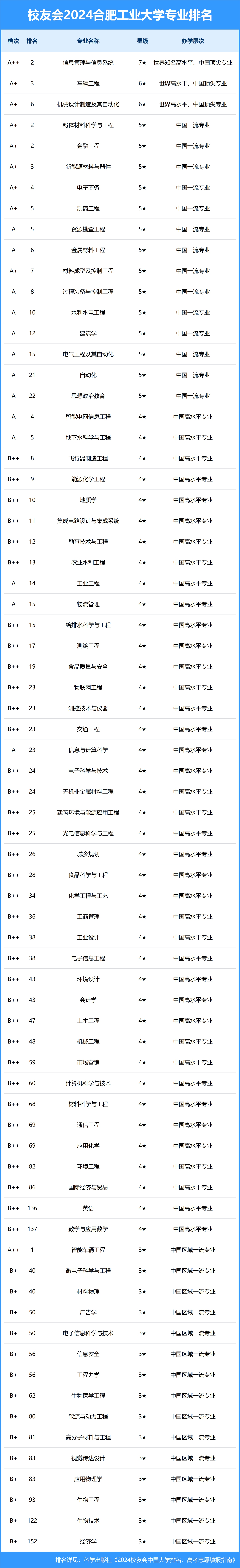 广告专业大学排名(广告专业需要学什么软件)