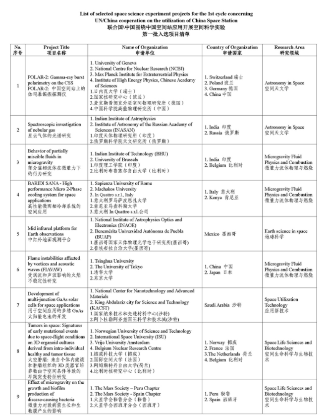 中国空间站或出现全女性乘组?香港女警成航天员,能量餐相伴飞天