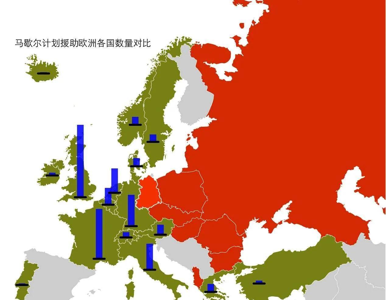 基辛格的远见和苏联的误判,让粮食成了压垮超级大国的催命符
