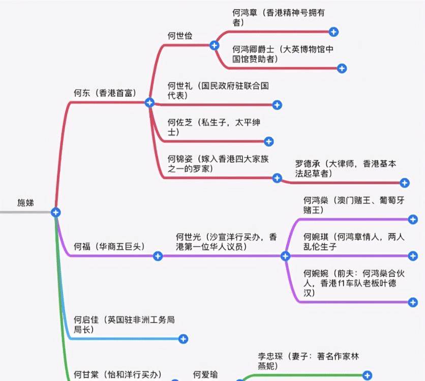 名媛望族人物关系图图片