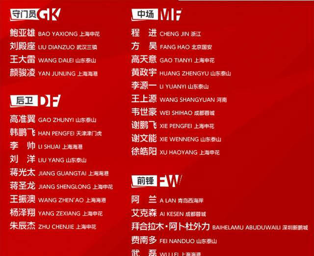 国足裁员!29名国脚竞逐23人名单,6将or被淘汰