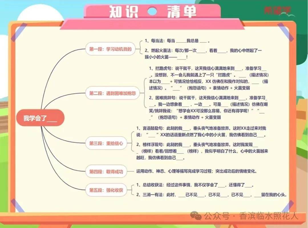 【思维导图作文——四年下《 我学会了——》】张奇《我学会了西红柿