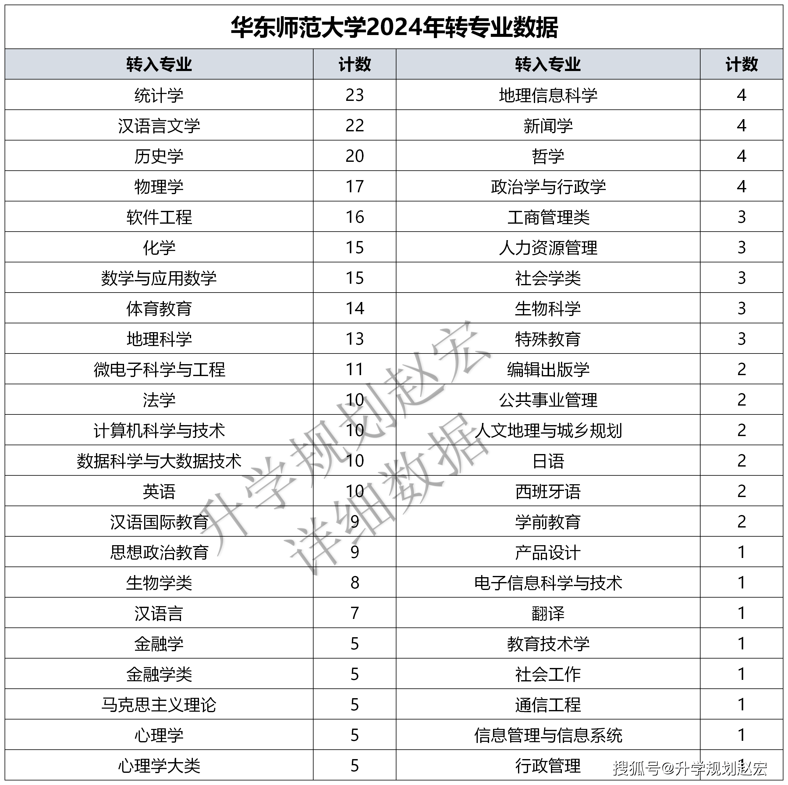 华东师大统计学院图片