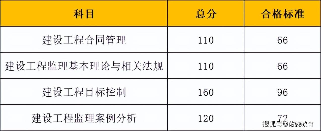 湖北监理工程师考试领证(湖北省监理工程师合格)