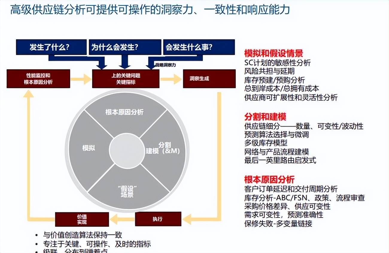 华为内部价值链分析图片