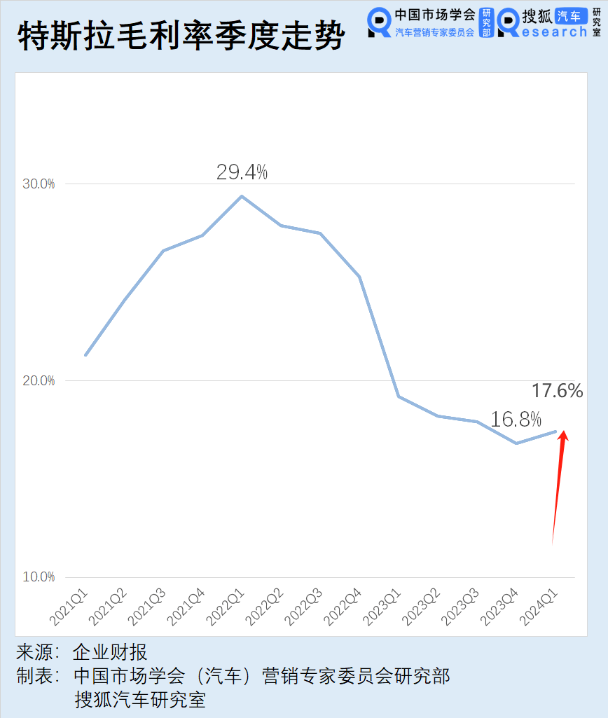 却难赢现在的市场 特斯拉赢了三年前的官司