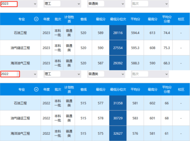 2023年成都東軟學院錄取分數線(2023-2024各專業最低錄取分數線)_成都學院錄取分數線是多少_成都學院收分線