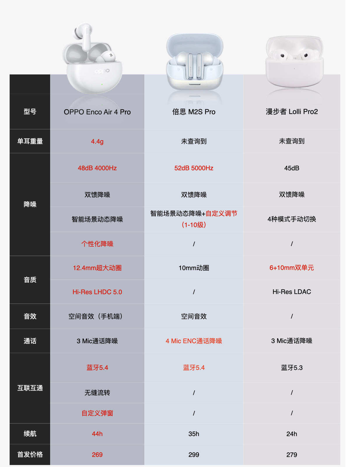 漫步者w3小黄人说明书图片