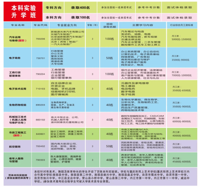 广东各学院录取分数线_2024年广州大学松田学院官录取分数线（2024各省份录取分数线及位次排名）_广州各院校录取分数线