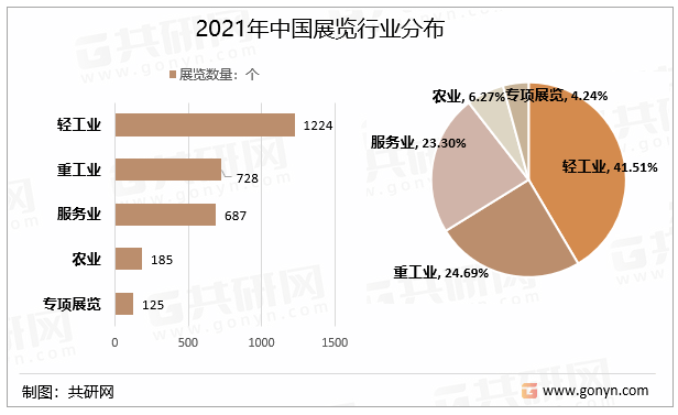 中国会展市场评估与行业竞争对手分析