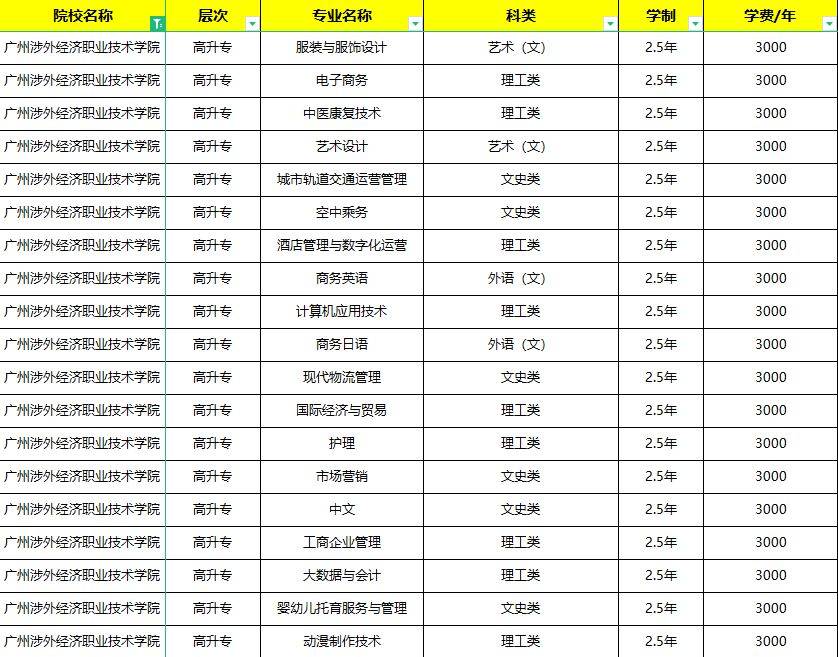 湖南涉外经济学院学费图片