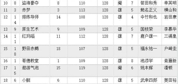 【视频】中国骄傲!"浪漫勇士"在日本攻下安田纪念赛