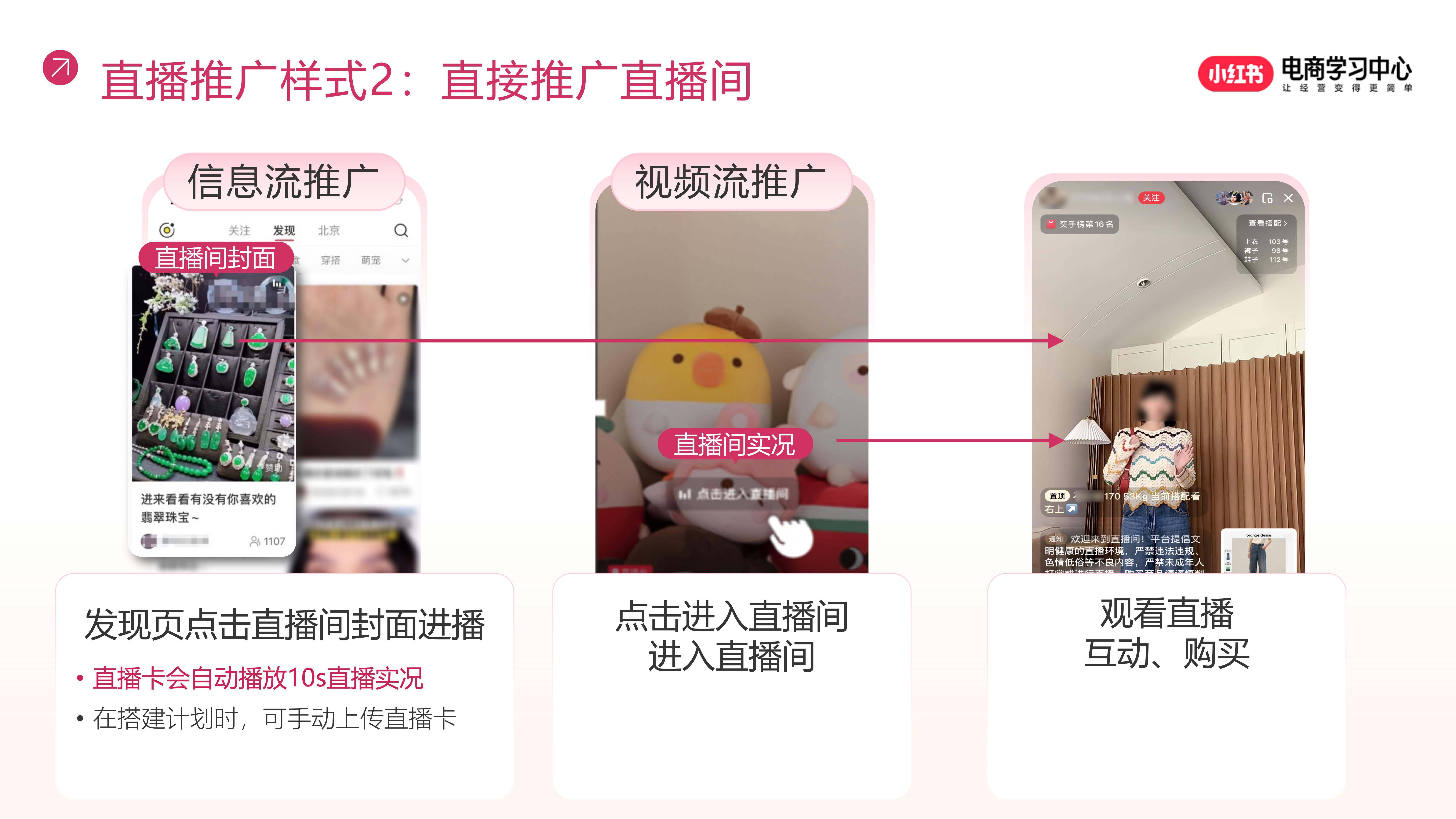 小红书电商直播推广策略解码