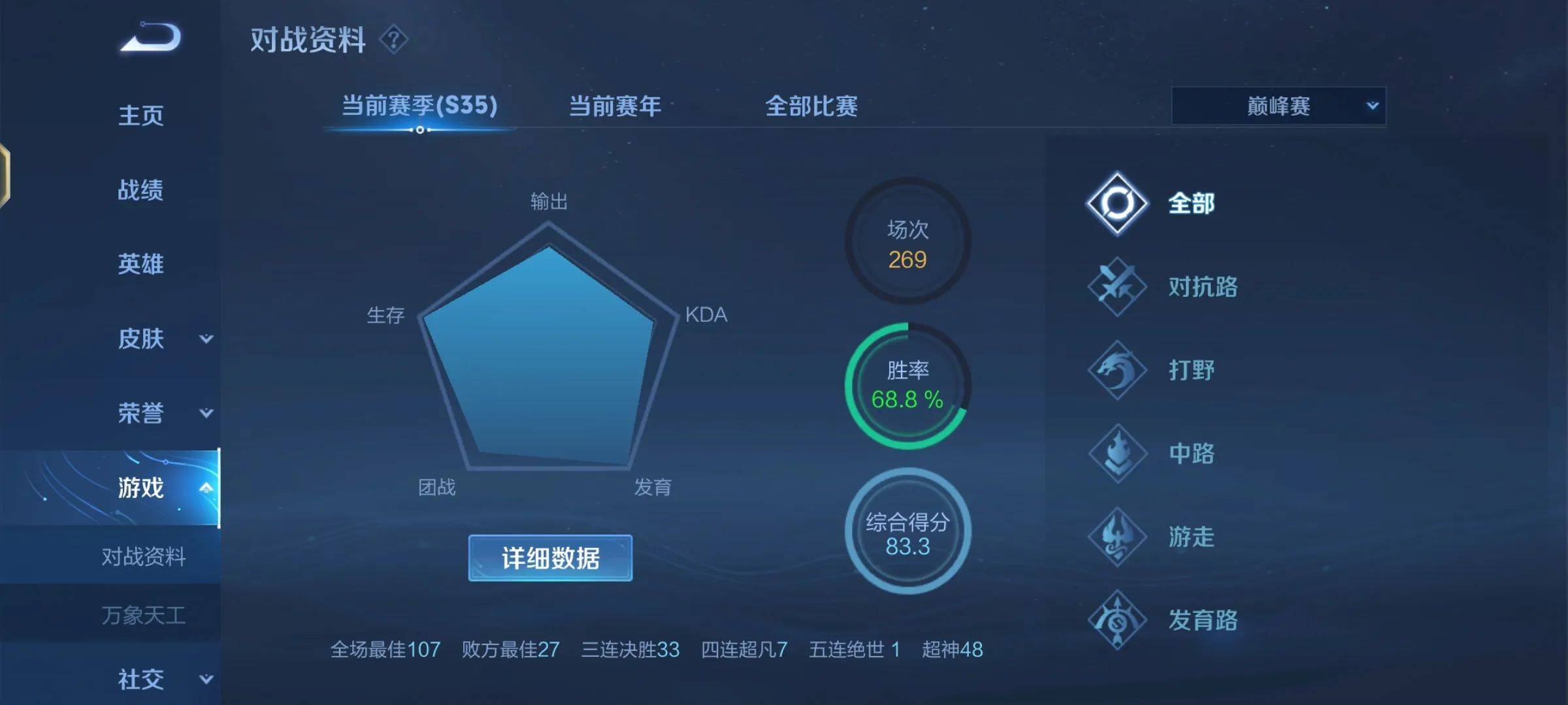 玩家连胜打到巅峰第一,数据过于华丽,官方出手封号3年,活该!