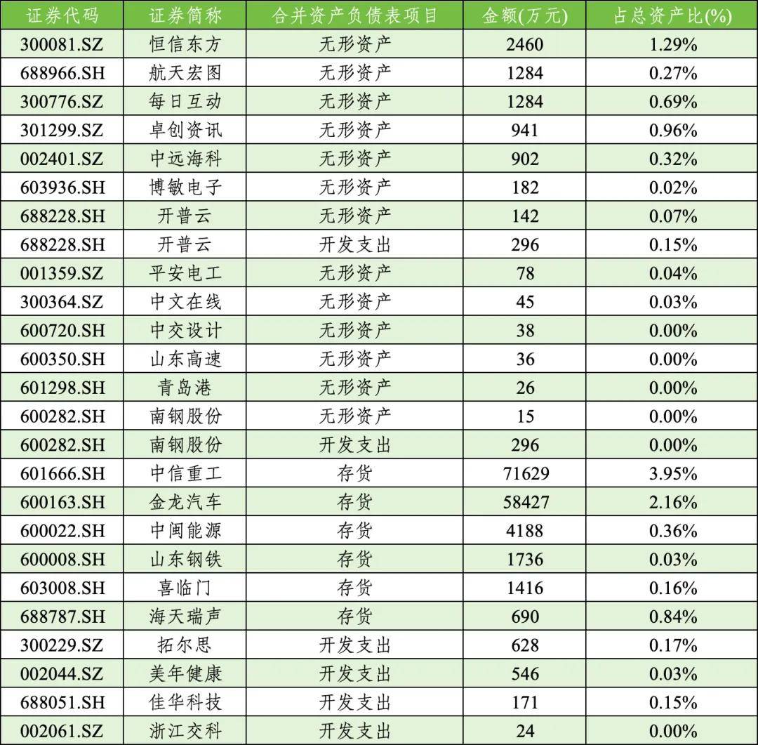 企业数据资源=企业数据资源相关会计处理暂行规定自什么时候起施行