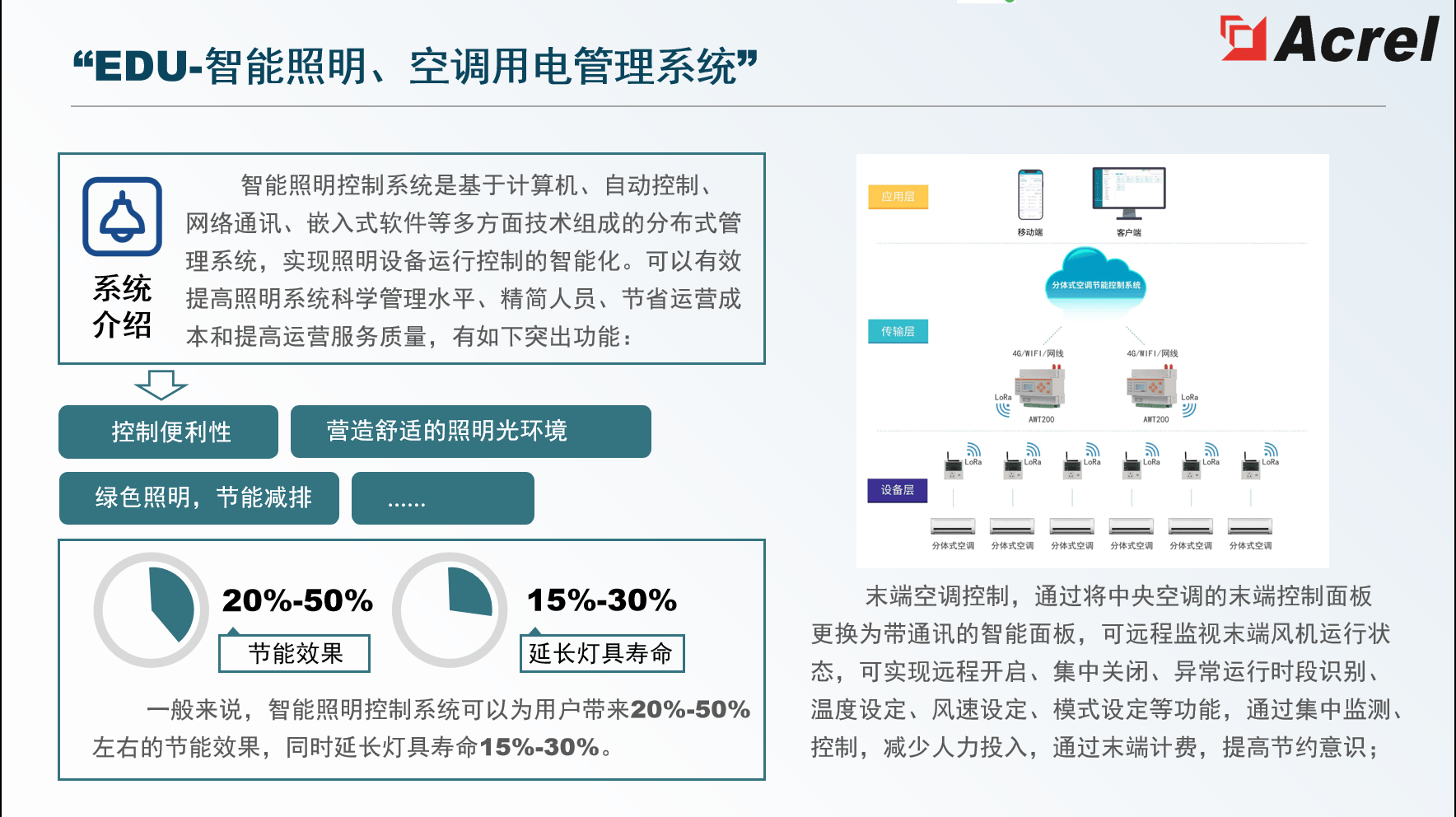 智慧节能图片