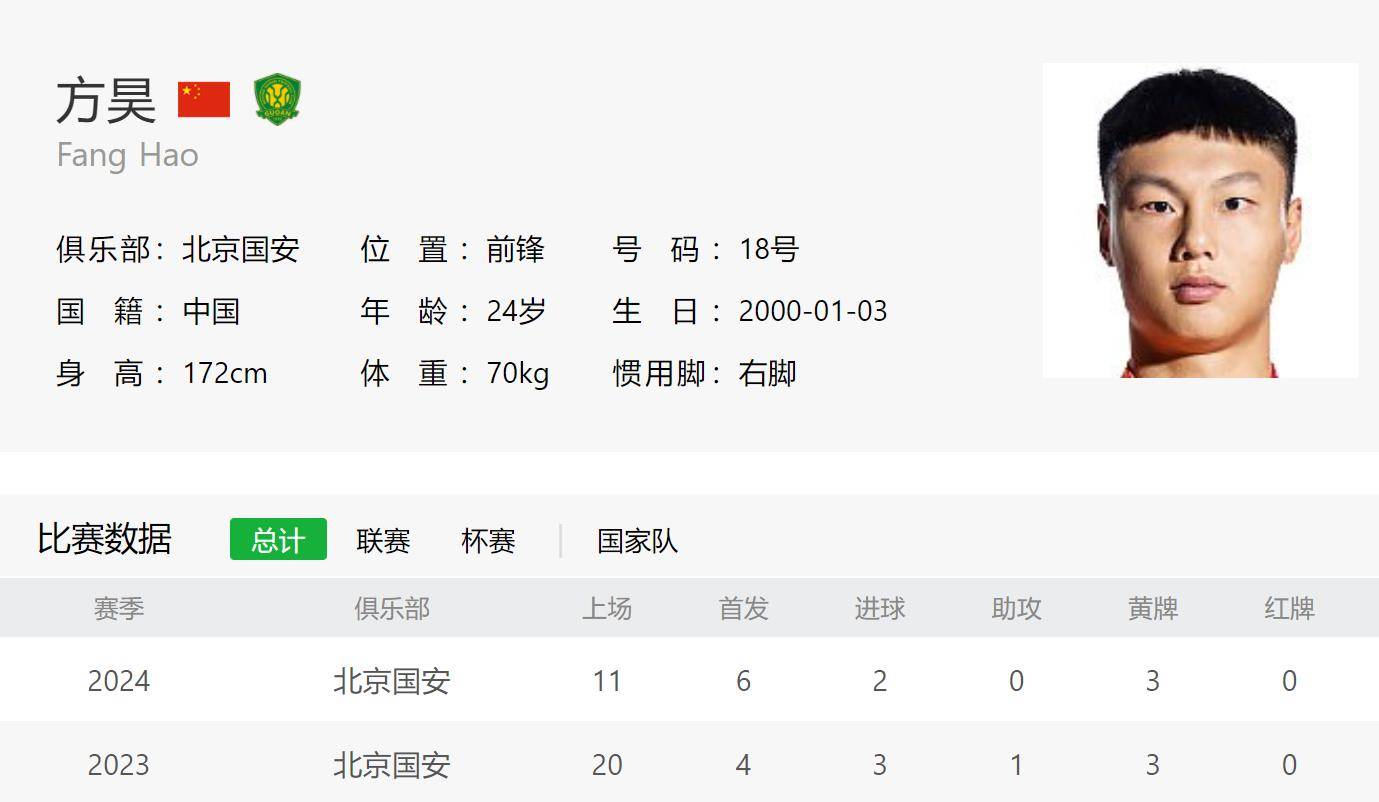 方昊 李提香被保送读大学 有意思他们都在北京国安踢过球