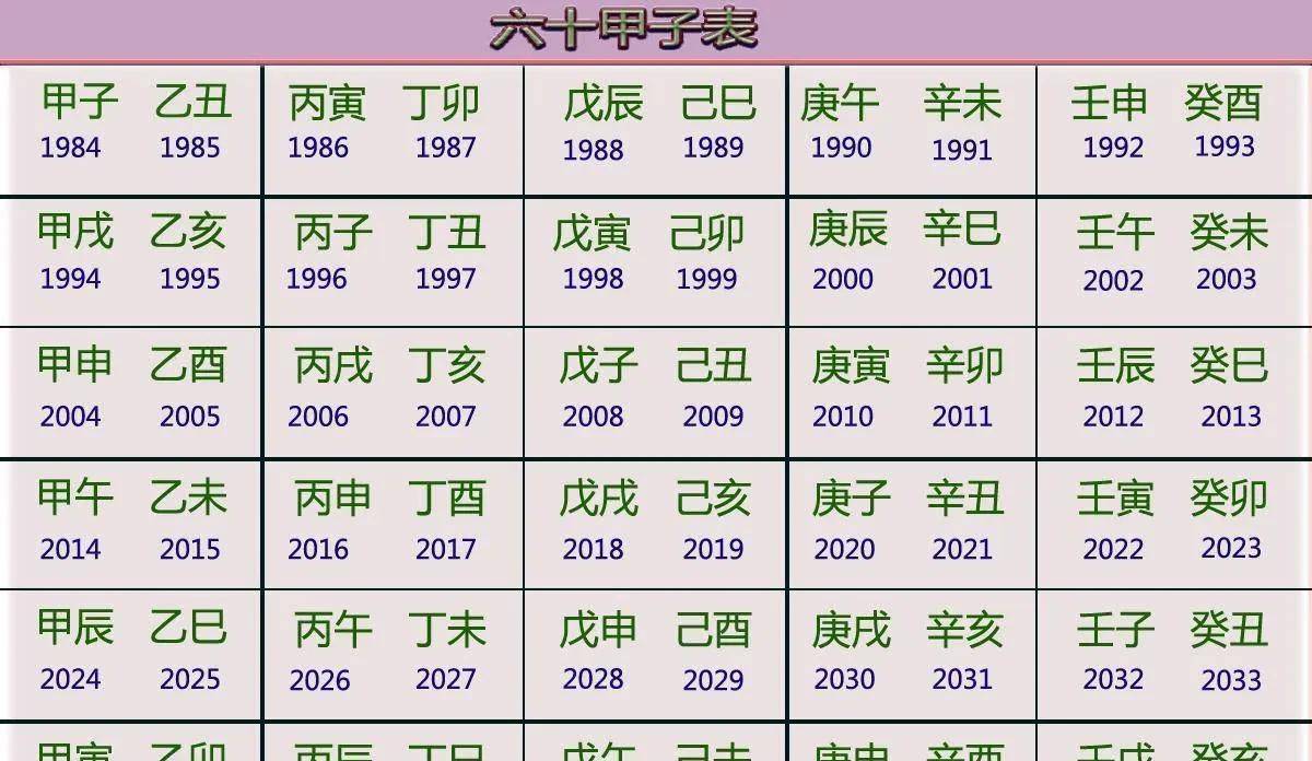 公元一年,中国处在哪个朝代,公元零年是哪一年?