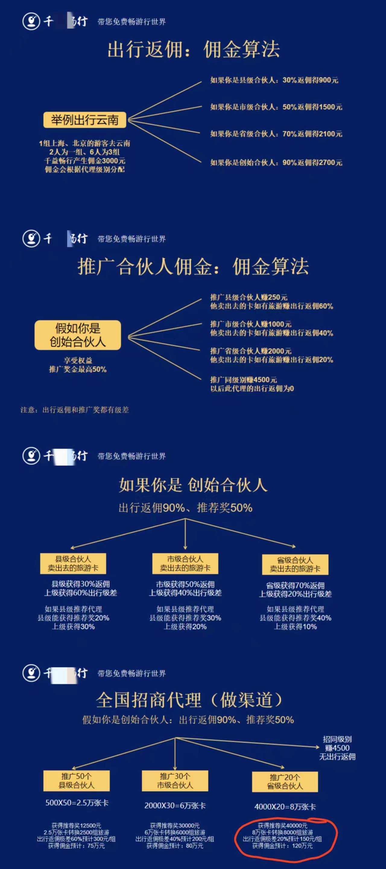 宣称免费旅游还能赚钱 “千某畅行”旅游恐涉传、切莫因小失大(图13)