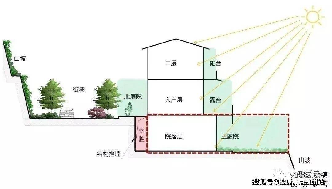 阳光院落剖面图,时长00:14"大度隐逸,心灵留白"的云淡风轻是多少中国