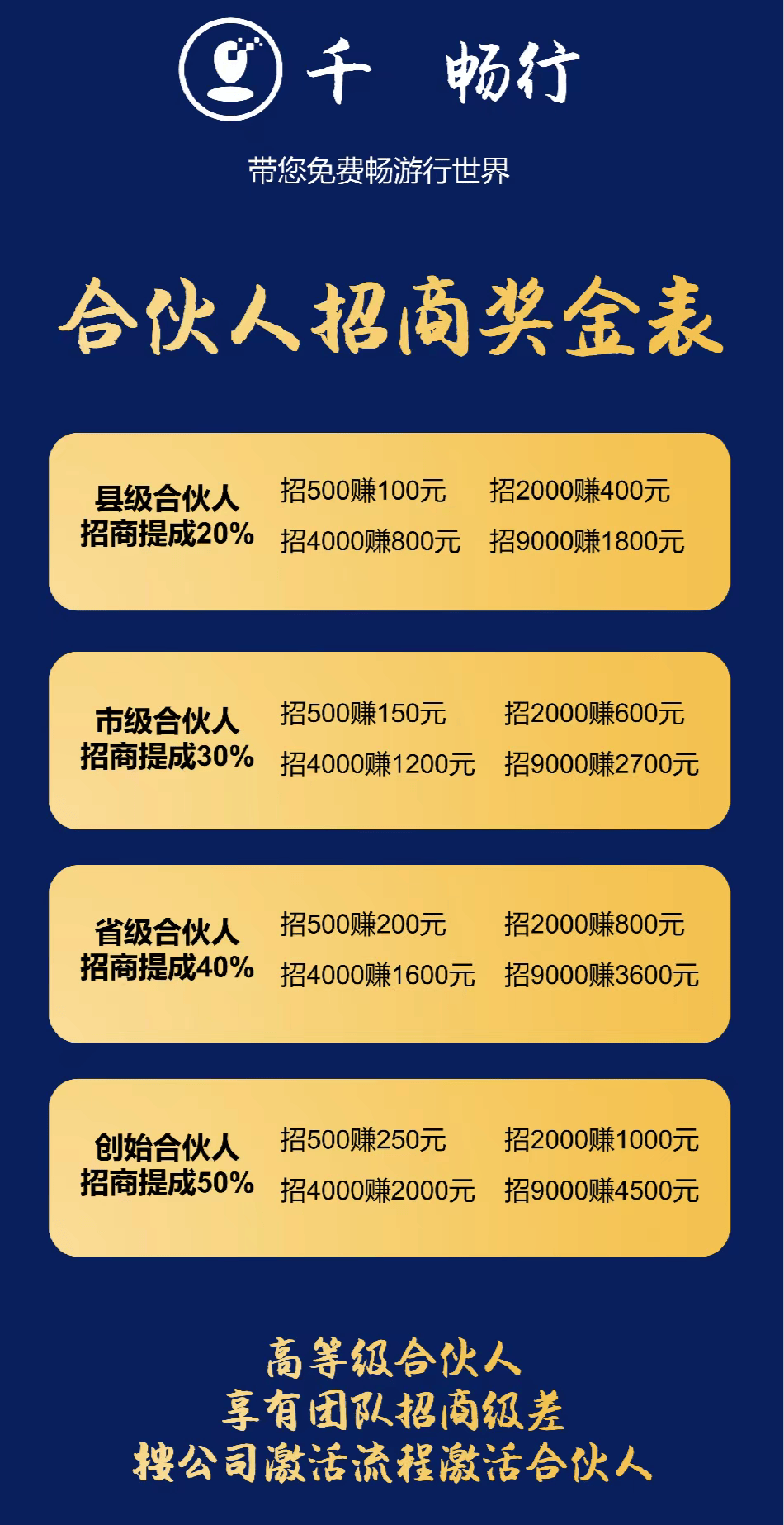 宣称免费旅游还能赚钱 “千某畅行”旅游恐涉传、切莫因小失大(图7)