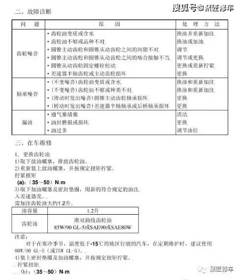 比亚迪商用c系列 k系列 瑞驰ec ek ev金康s513力帆丰顺乐途电路图维修