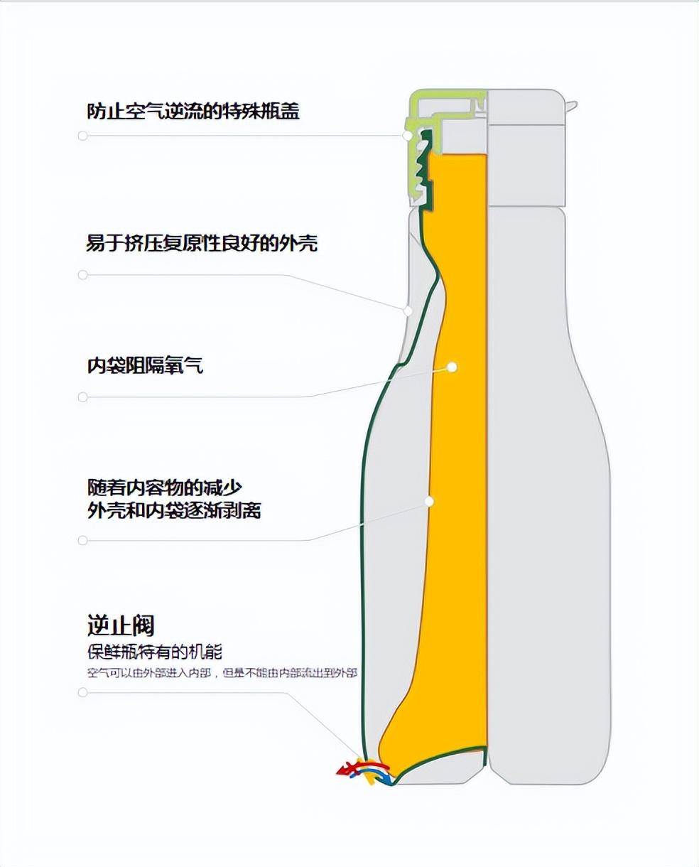来fbif食品创新展! | 展商解决方案合集