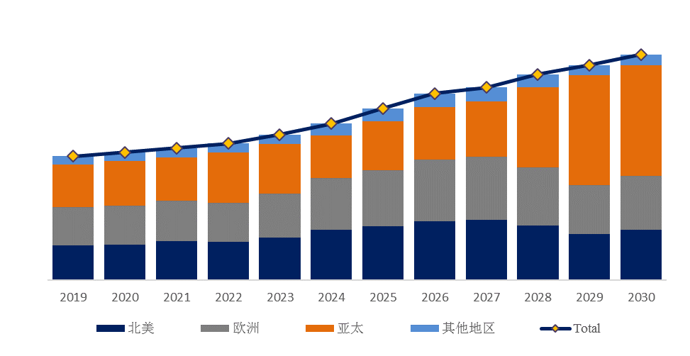 主要驱动因素:铝瓶和铝罐具有良好的可回收性,符合环保和可持续发展的