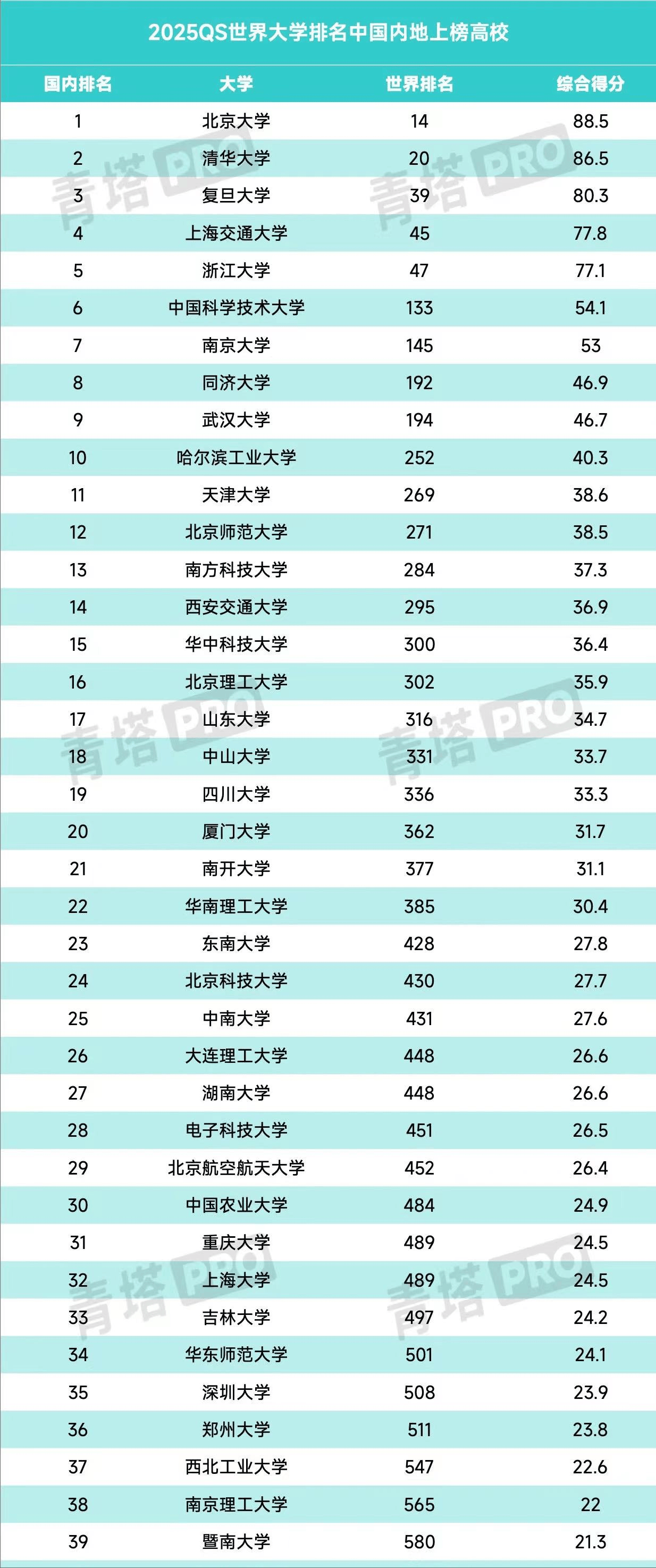 河北工程排名大学排名_河北工程类大学排名_河北工程大学排名